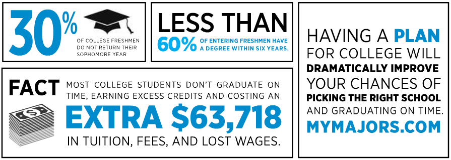 Power of Degree Prep Image