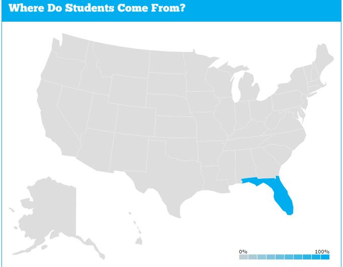 Top 5 Ways to Narrow Down Your College